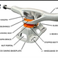 Grindking locker 2 Trucks - 8.25" - Orange